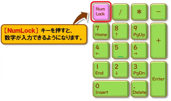 【NumLockキー】【テンキーのホームポジション】