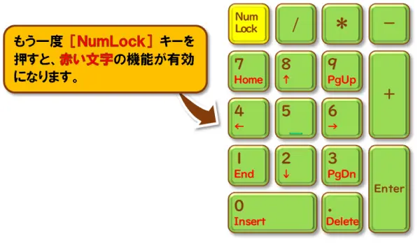 【NumLockキー】【テンキーのホームポジション】