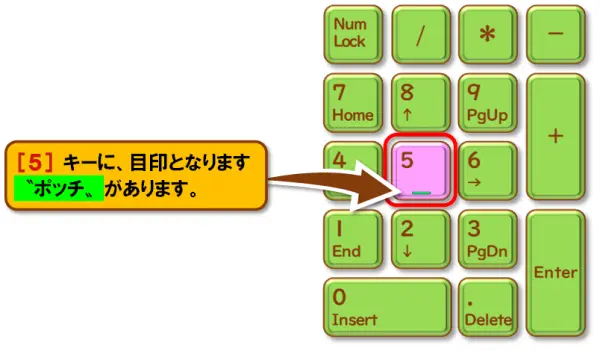 【NumLockキー】【テンキーのホームポジション】