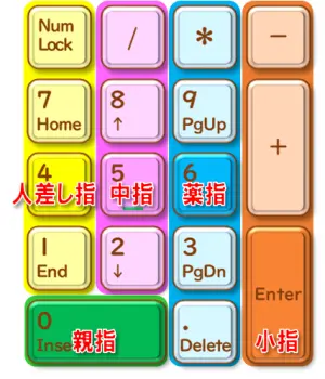 【NumLockキー】【テンキーのホームポジション】