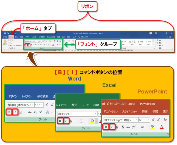 ショートカットキー【Ctrl+B Ctrl+I】