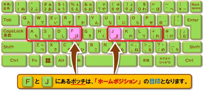 【タイピングのホームポジション】