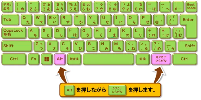 【タイピングのホームポジション】