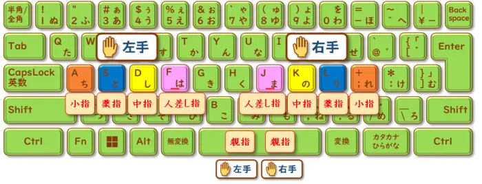 【タイピングのホームポジション】