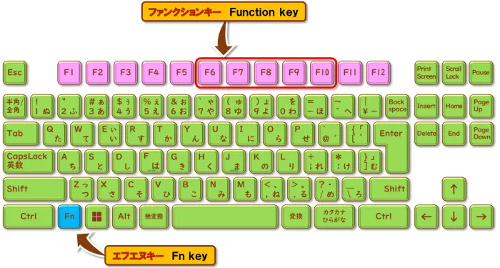 ファンクションキー【F6・F7・F8・F9・F10】