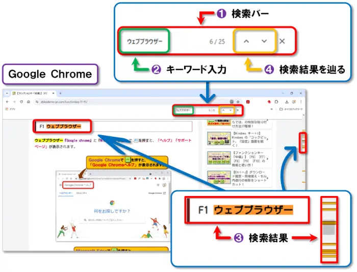 ショートカットキー【Ctrl+F】