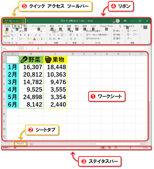 ファンクションキー【F6】