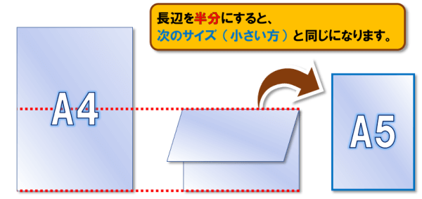 用紙の種類とサイズ