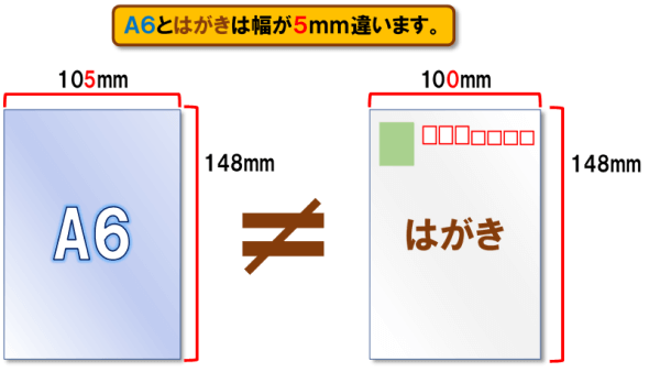 用紙の種類とサイズ