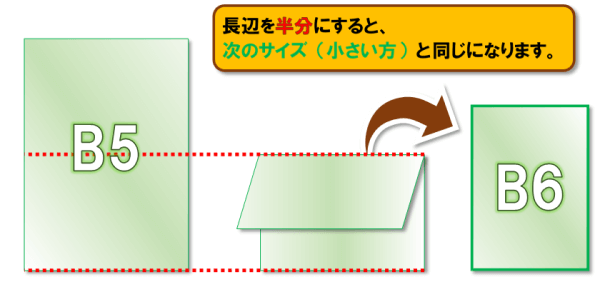 用紙の種類とサイズ