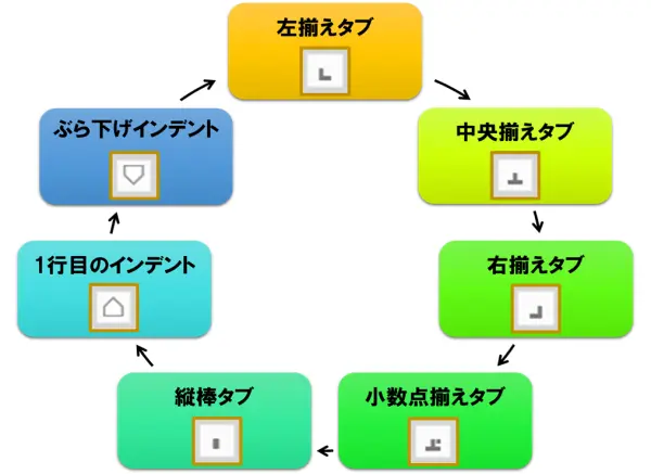 【Word：タブ設定】