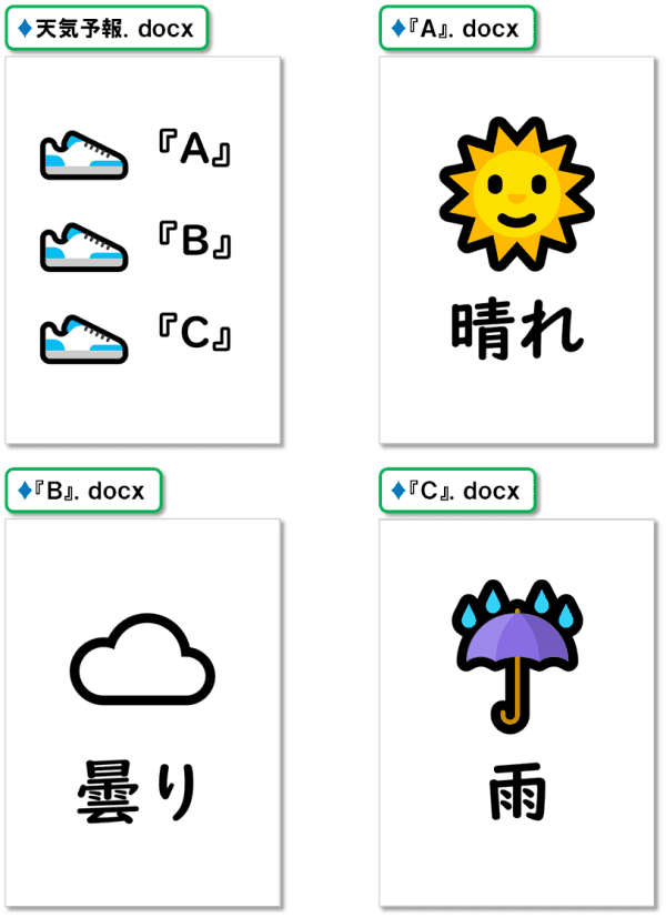 ショートカットキー【Ctrl+K】