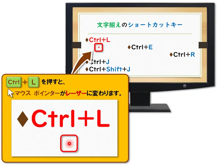 ショートカットキー【Ctrl+L】