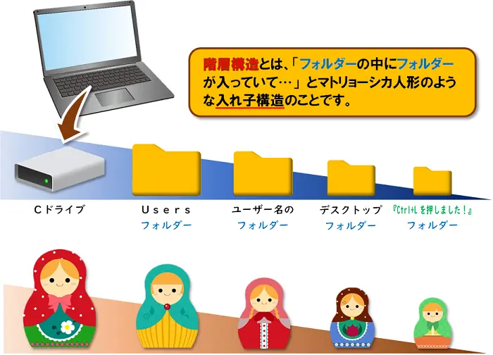 ショートカットキー【Ctrl+L】