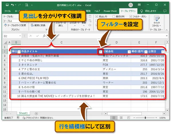 ショートカットキー【Ctrl+L】