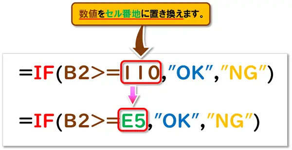 【Excel：IF関数】