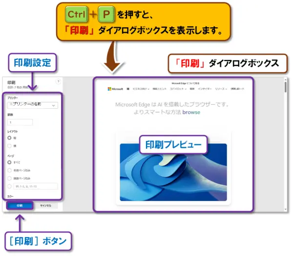 ショートカットキー【Ctrl+P】