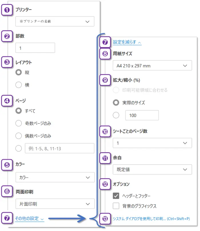 ショートカットキー【Ctrl+P】