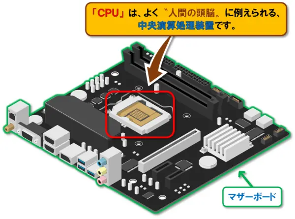 【パソコンの仕組み】