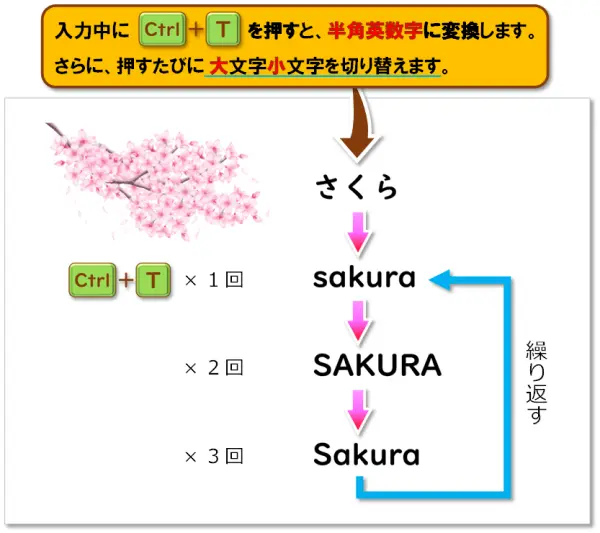 ショートカットキー【Ctrl+T】