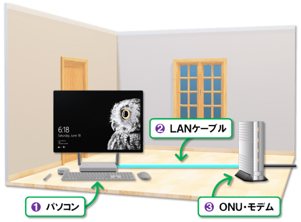 インターネットの仕組み