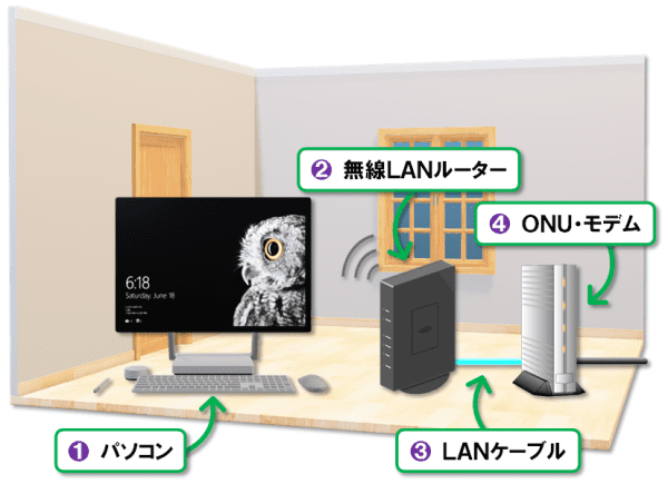 インターネットの仕組み