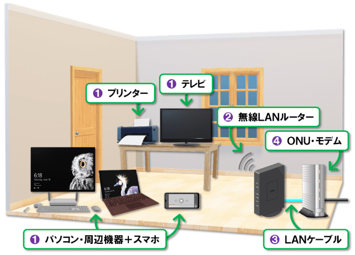 インターネットの仕組み