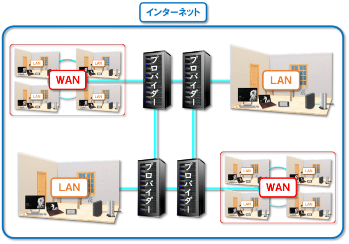 インターネットの仕組み