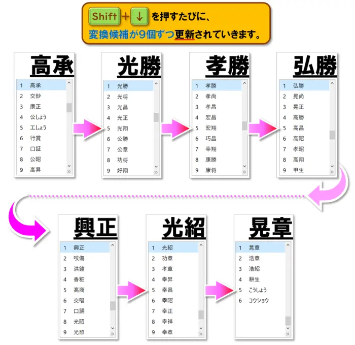 【漢字変換の達人になる！】