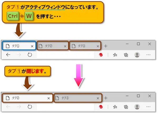 ショートカットキー【Ctrl+W】