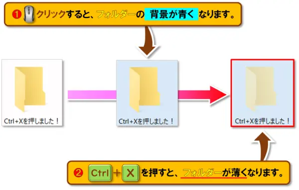 ショートカットキー【Ctrl+X】