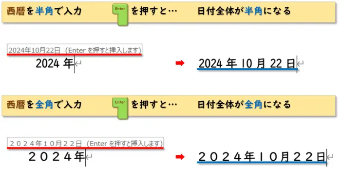 【日付の挿入】