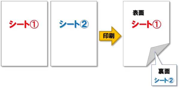 【Excel：割り付け印刷】