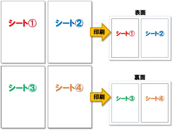 【Excel：割り付け印刷】