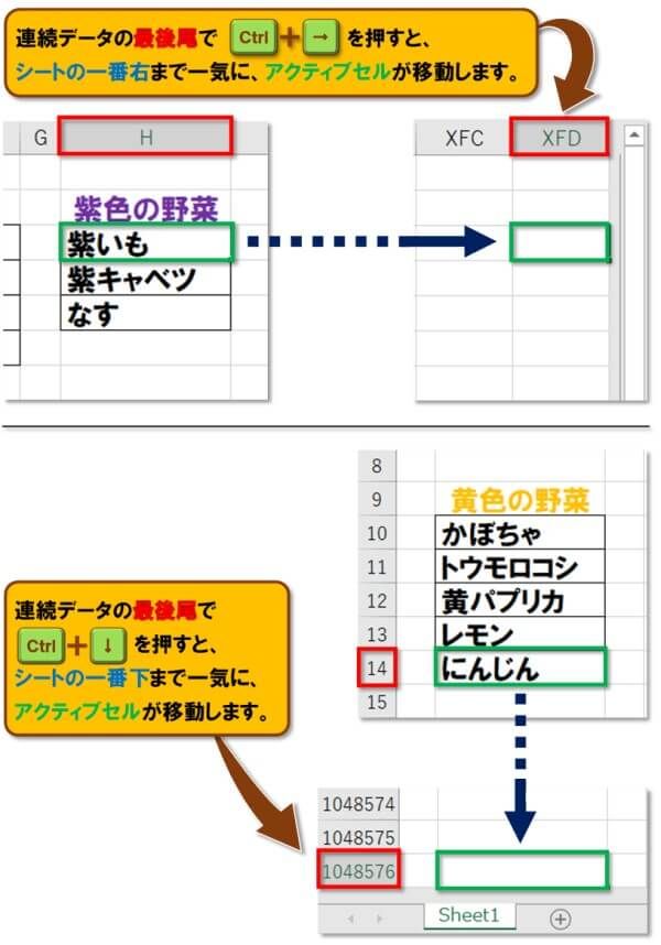 ショートカットキー【Ctrl+矢印キー】