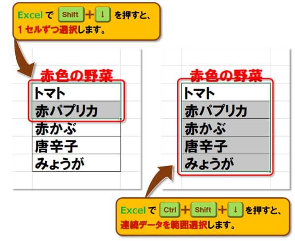 ショートカットキー【Ctrl+矢印キー】