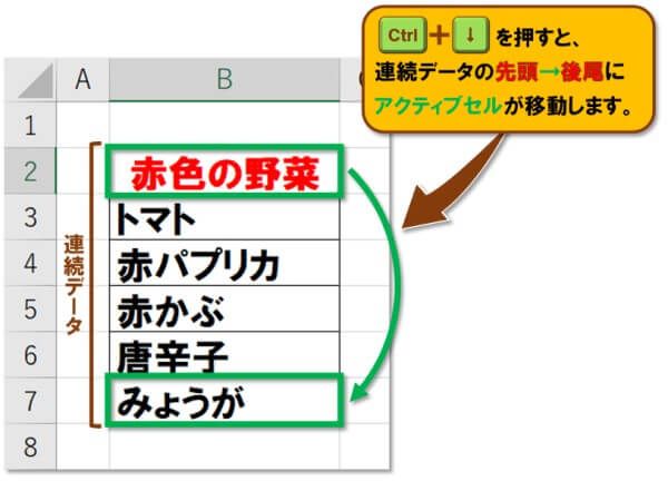 ショートカットキー【Ctrl+矢印キー】