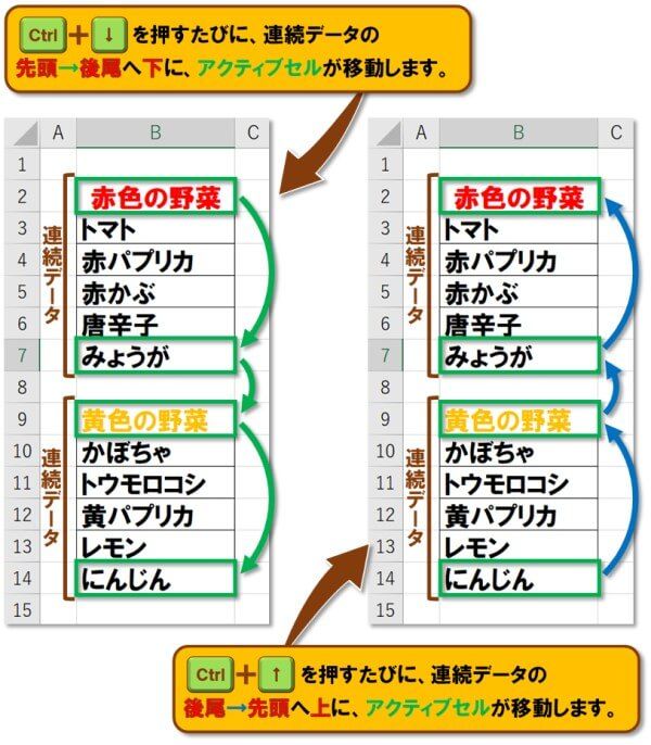 ショートカットキー【Ctrl+矢印キー】