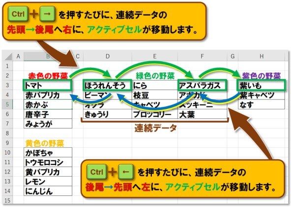 ショートカットキー【Ctrl+矢印キー】