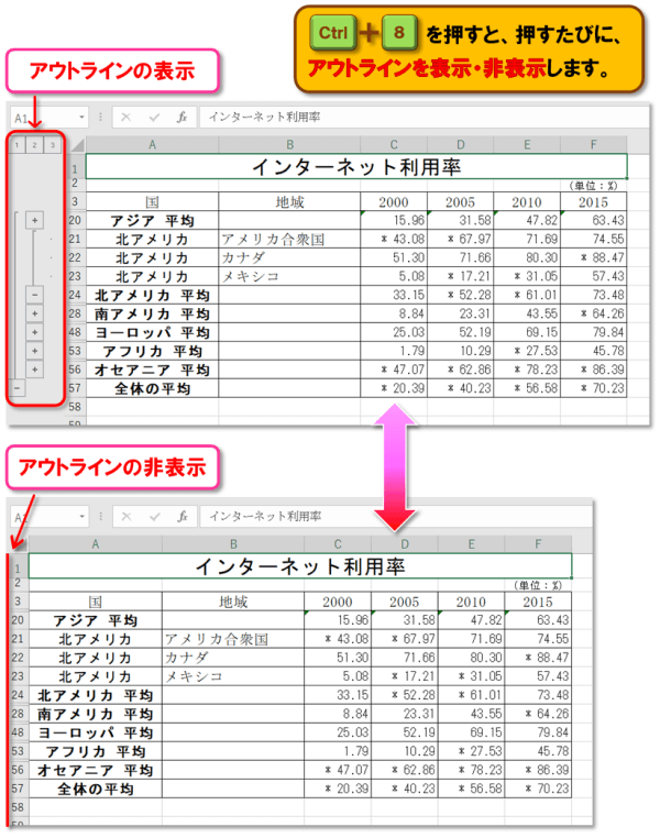 ショートカットキー【Ctrl+数字キー】