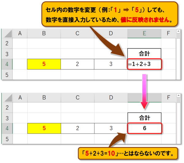 SUM関数の使い方