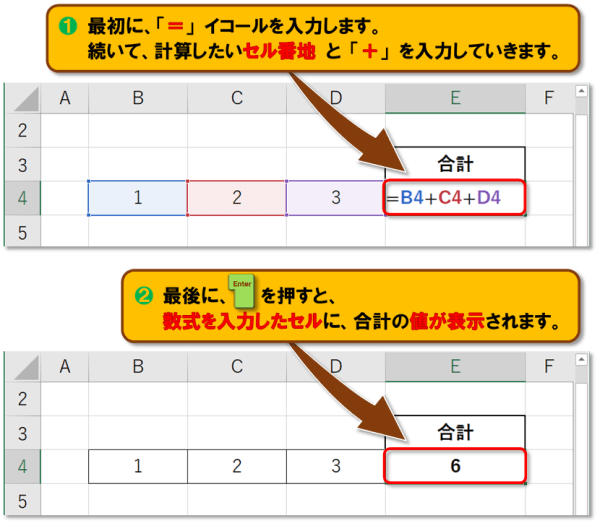 SUM関数の使い方