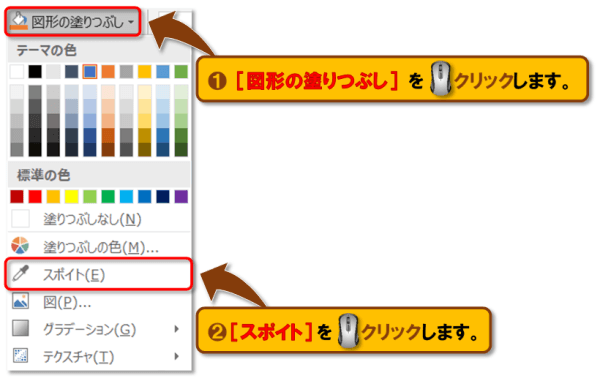 図形の塗りつぶし