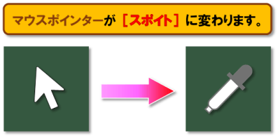 図形の塗りつぶし