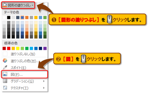 図形の塗りつぶし