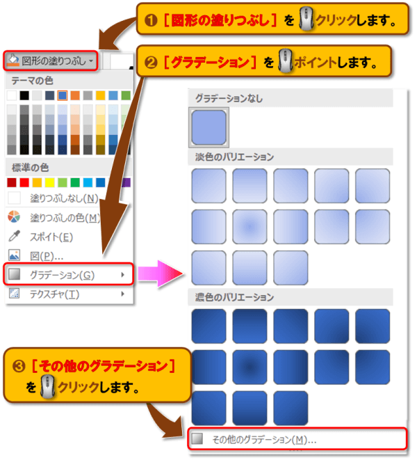 図形の塗りつぶし