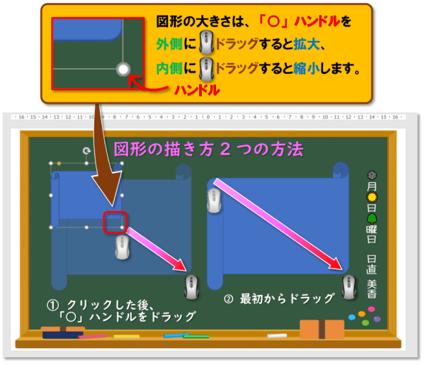 図形の塗りつぶし