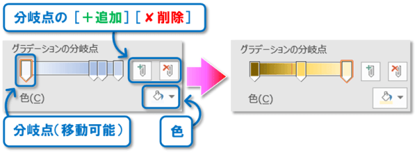 図形の塗りつぶし