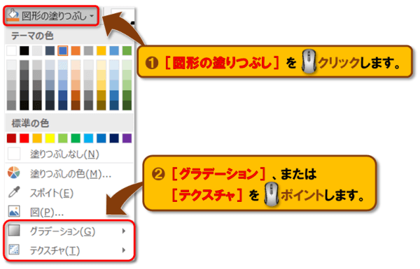 図形の塗りつぶし