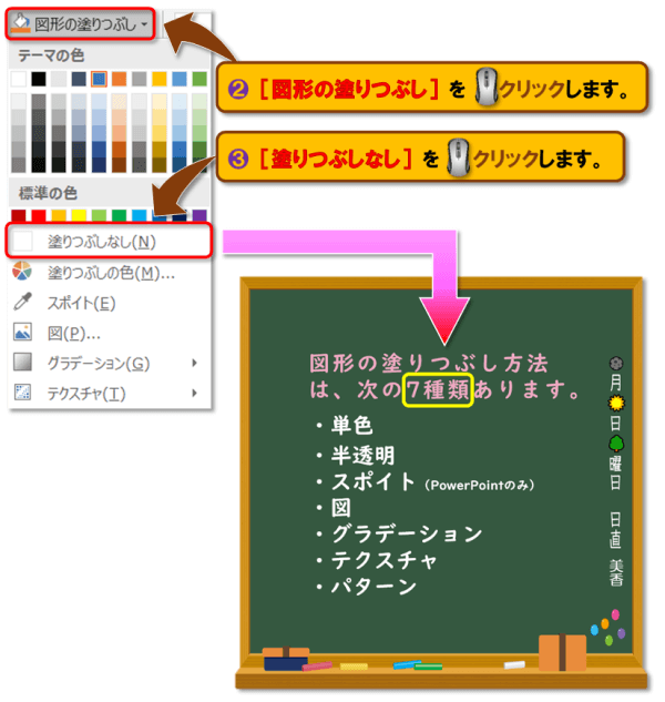 図形の塗りつぶし